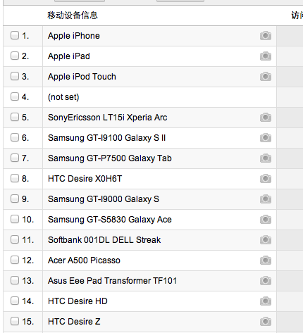 Samsung移動裝置用戶不容小看-三十而慄